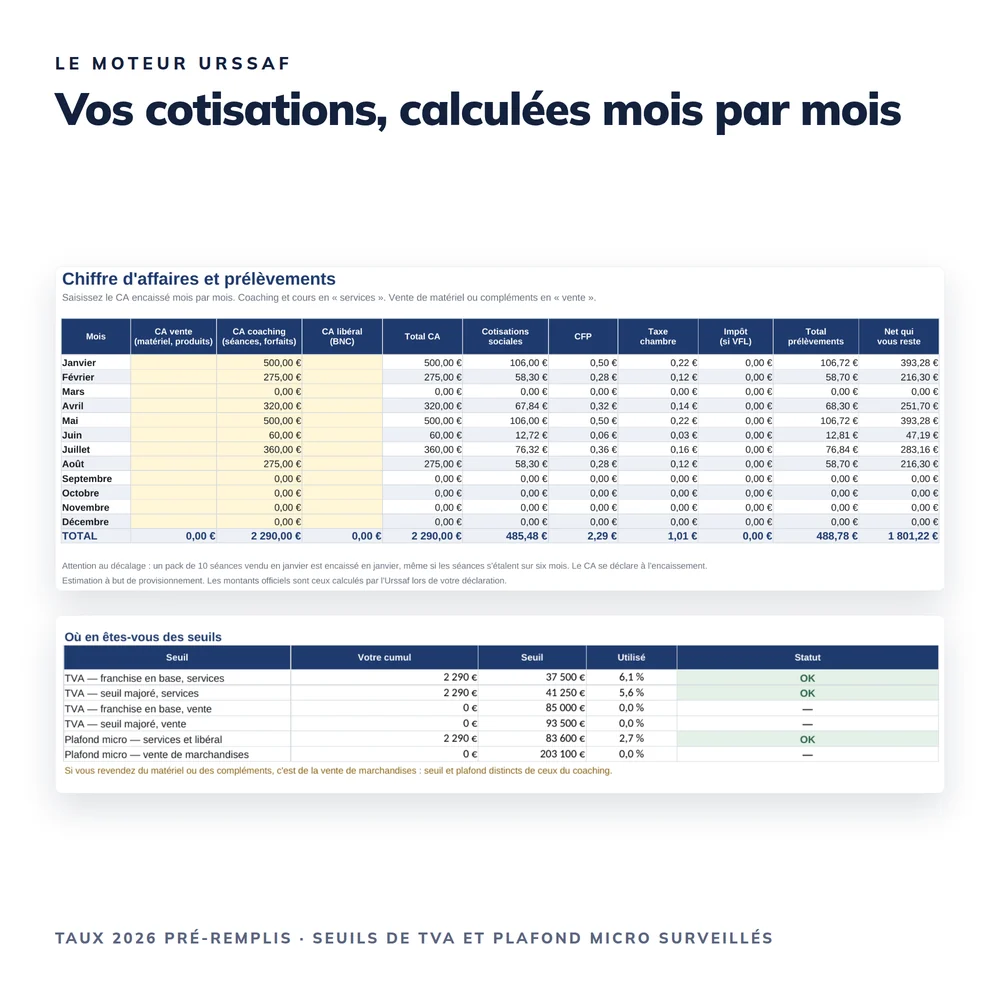 Tableau de bord Coach Sportif 2026 6