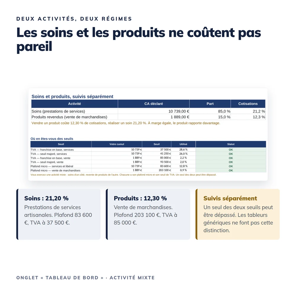 Tableau de bord Esthétique & Onglerie 2026 2