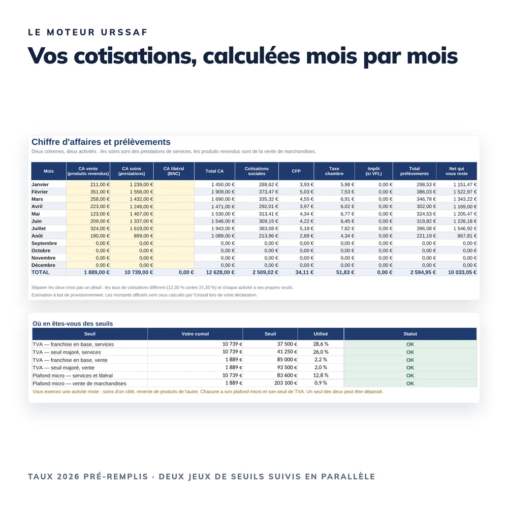 Tableau de bord Esthétique & Onglerie 2026 6