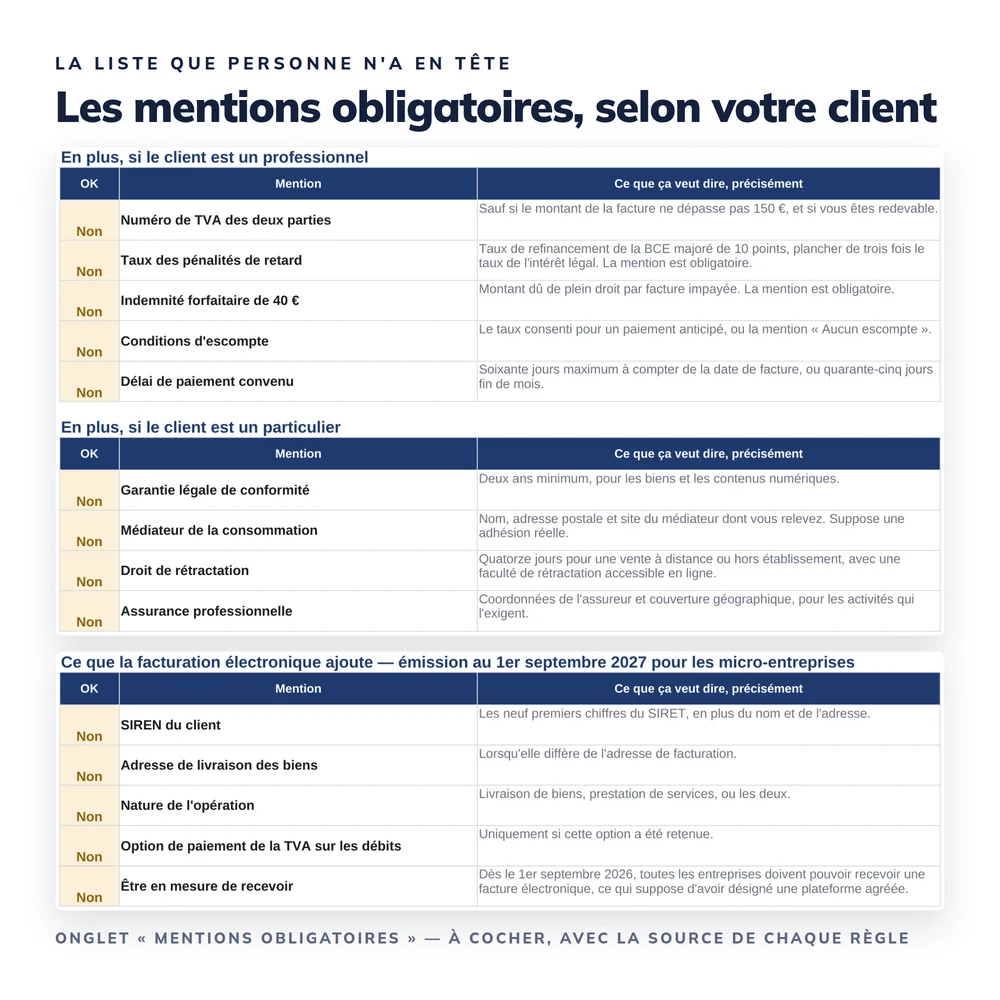 Pack Documents Micro-Entreprise 2026 4