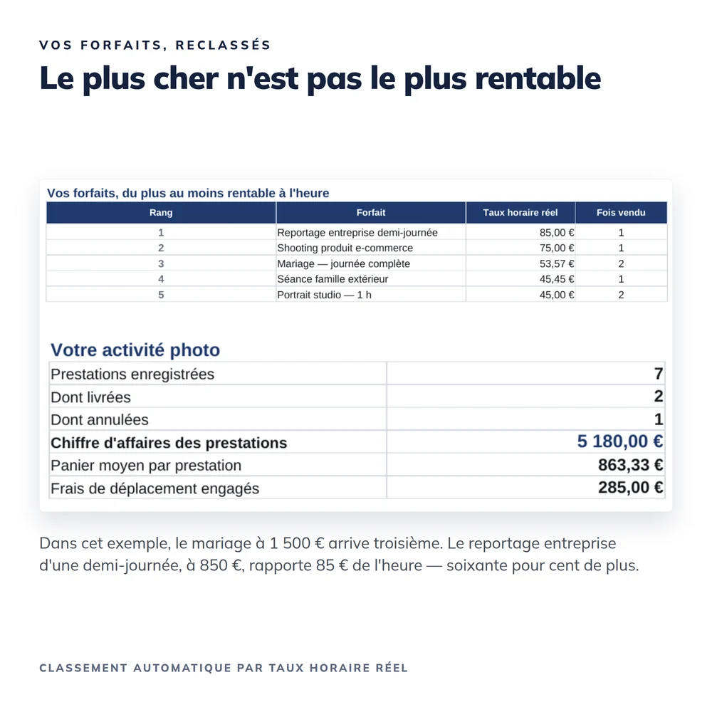 Pack Pilotage Photographe 2026 — aperçu 2