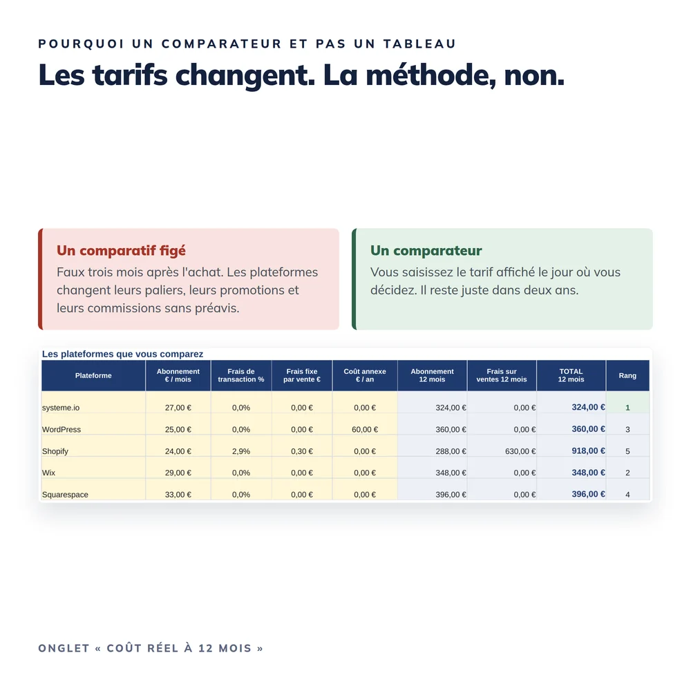 Kit « Quelle plateforme pour votre site » 2026 2