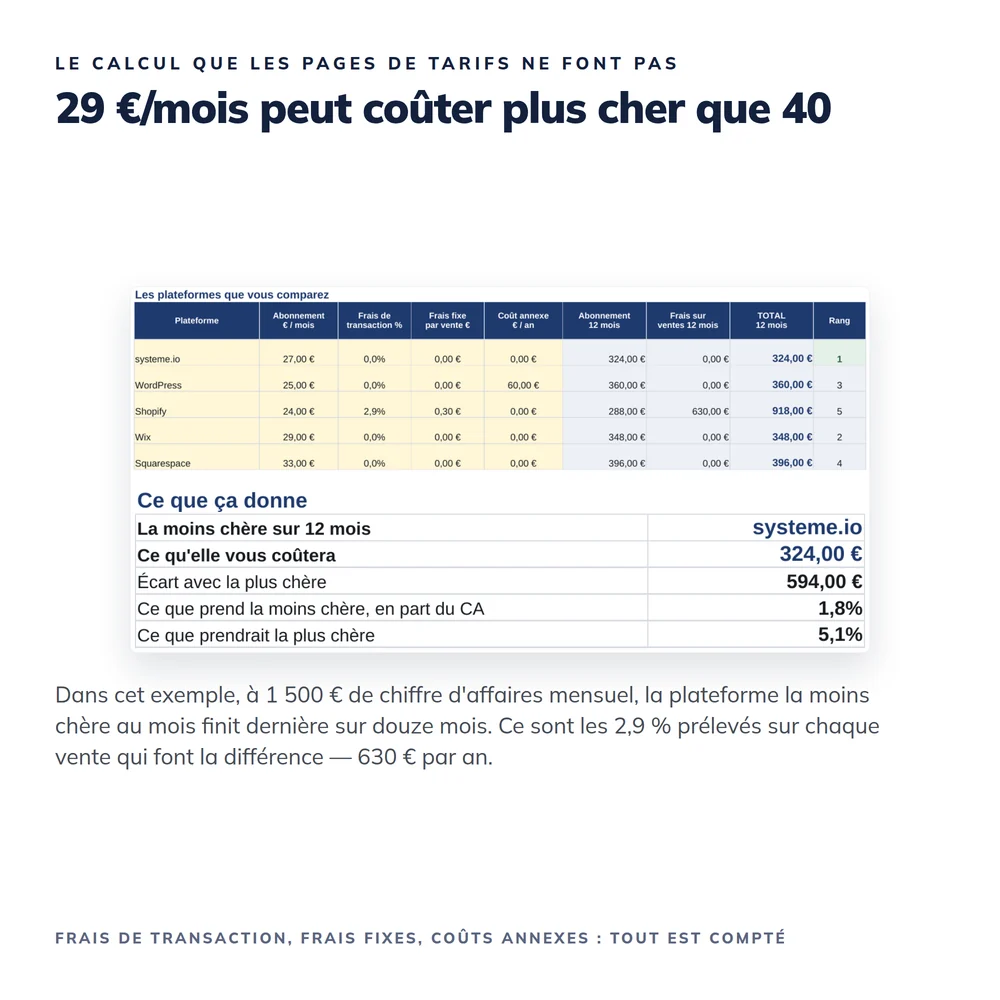 Kit « Quelle plateforme pour votre site » 2026 3