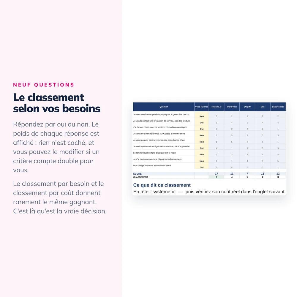 Kit « Quelle plateforme pour votre site » 2026 4