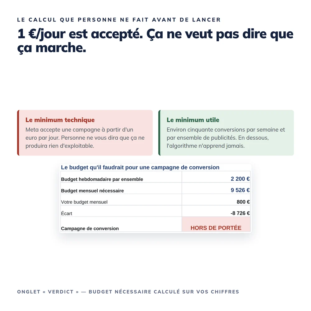 Kit « La publicité quand le budget est petit » 2026 2