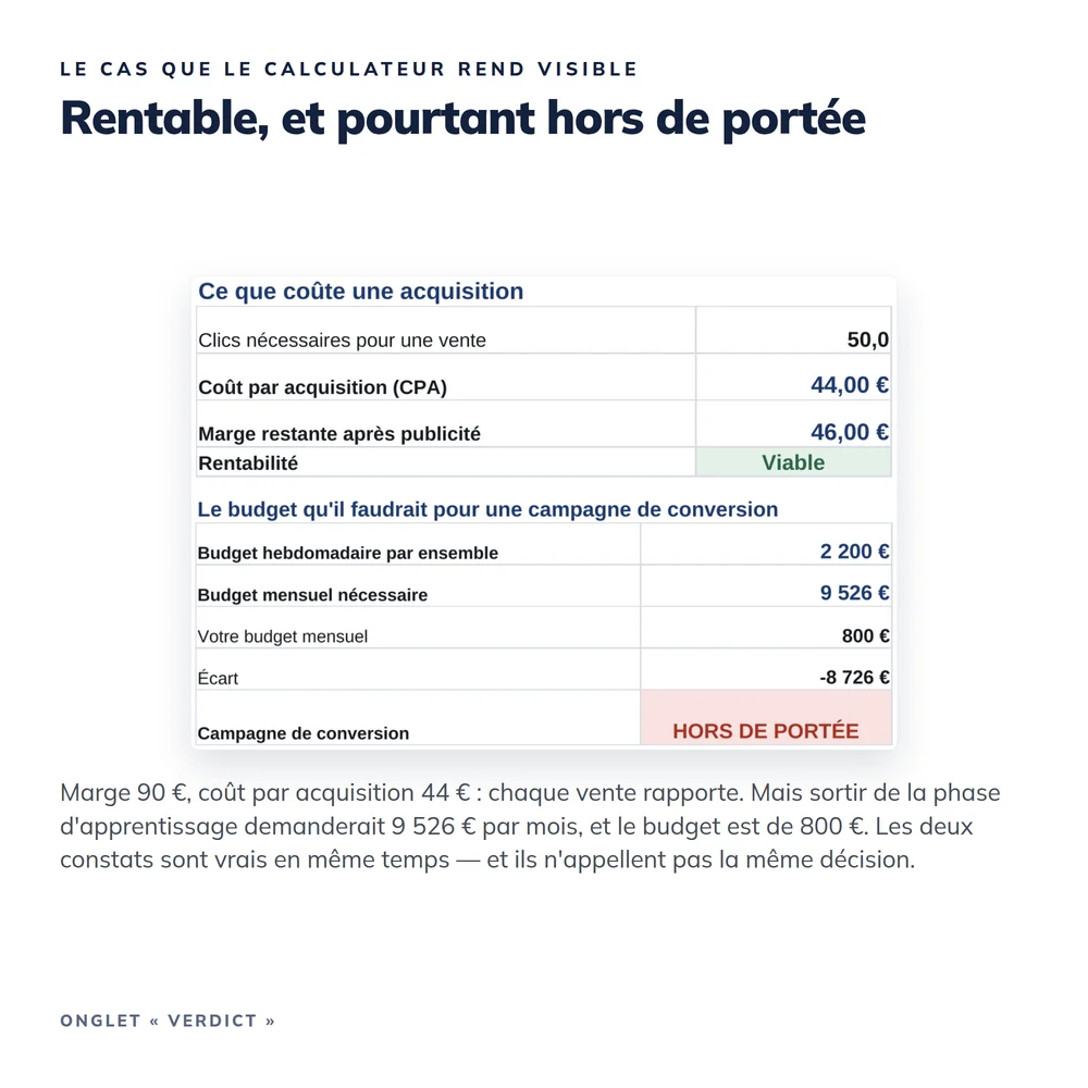 Kit « La publicité quand le budget est petit » 2026 4