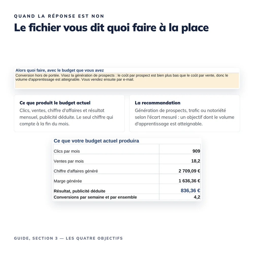 Kit « La publicité quand le budget est petit » 2026 5