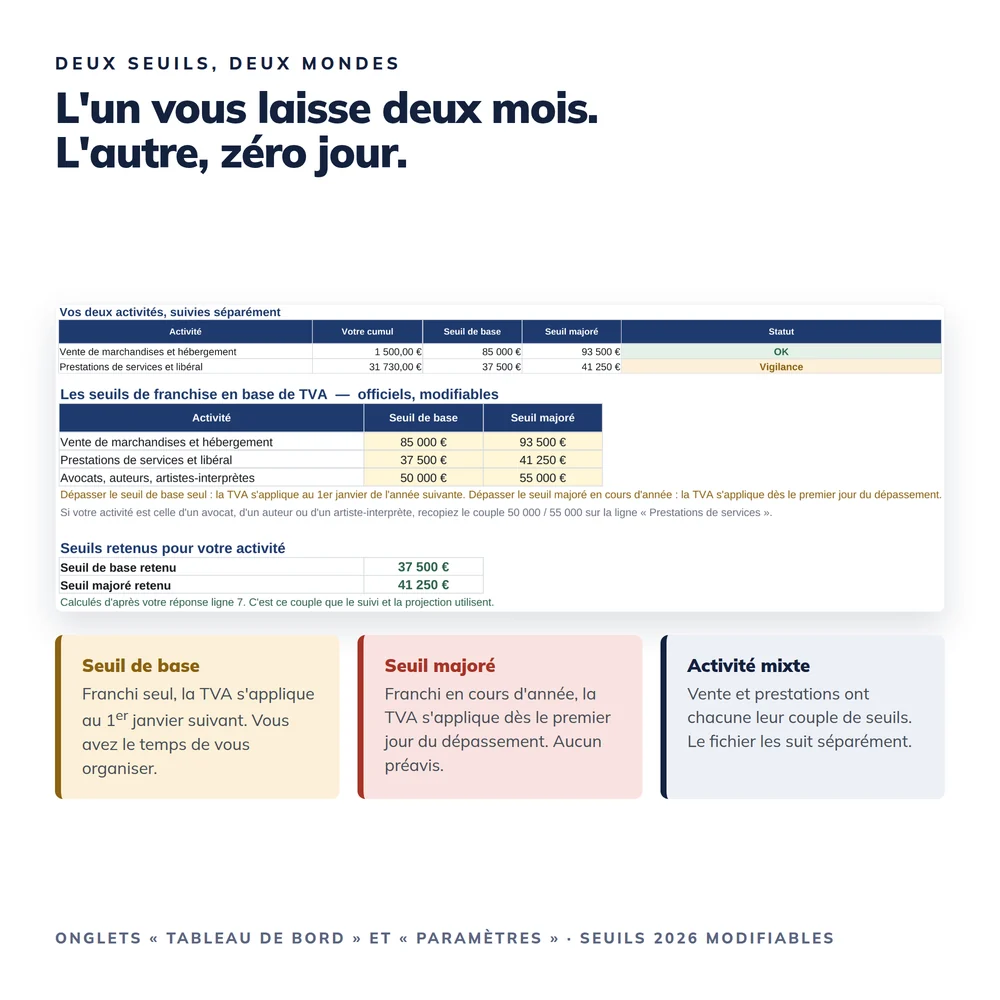 Kit Je passe à la TVA 2026 2