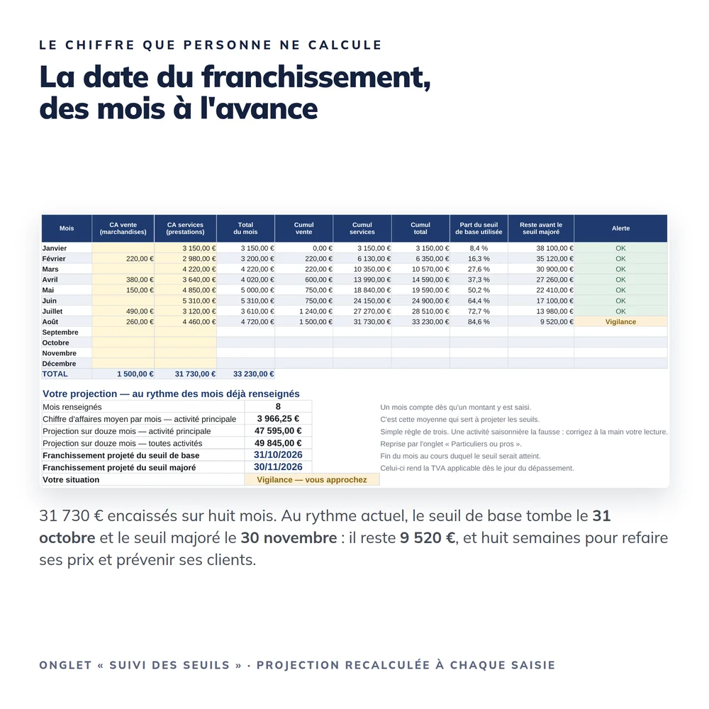 Kit Je passe à la TVA 2026 3