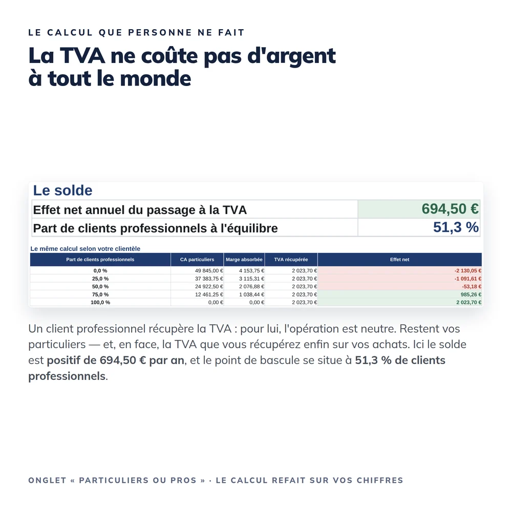 Kit Je passe à la TVA 2026 4