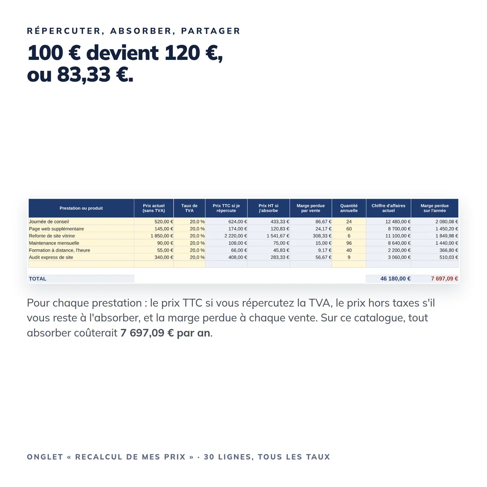 Kit Je passe à la TVA 2026 5