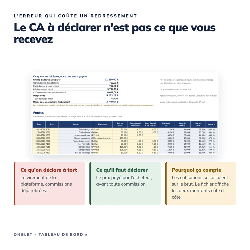 Tableau de bord Vente en Ligne 2026 2