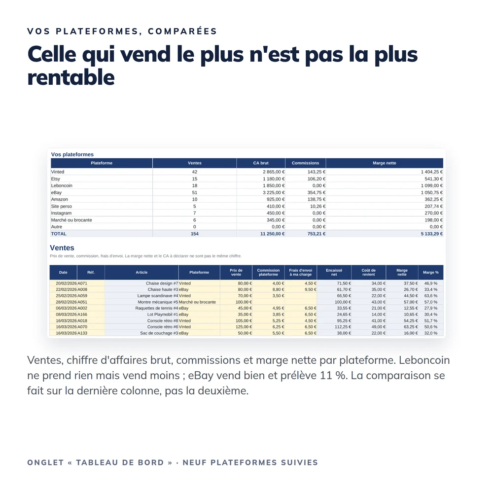 Tableau de bord Vente en Ligne 2026 3