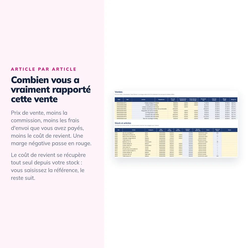 Tableau de bord Vente en Ligne 2026 4