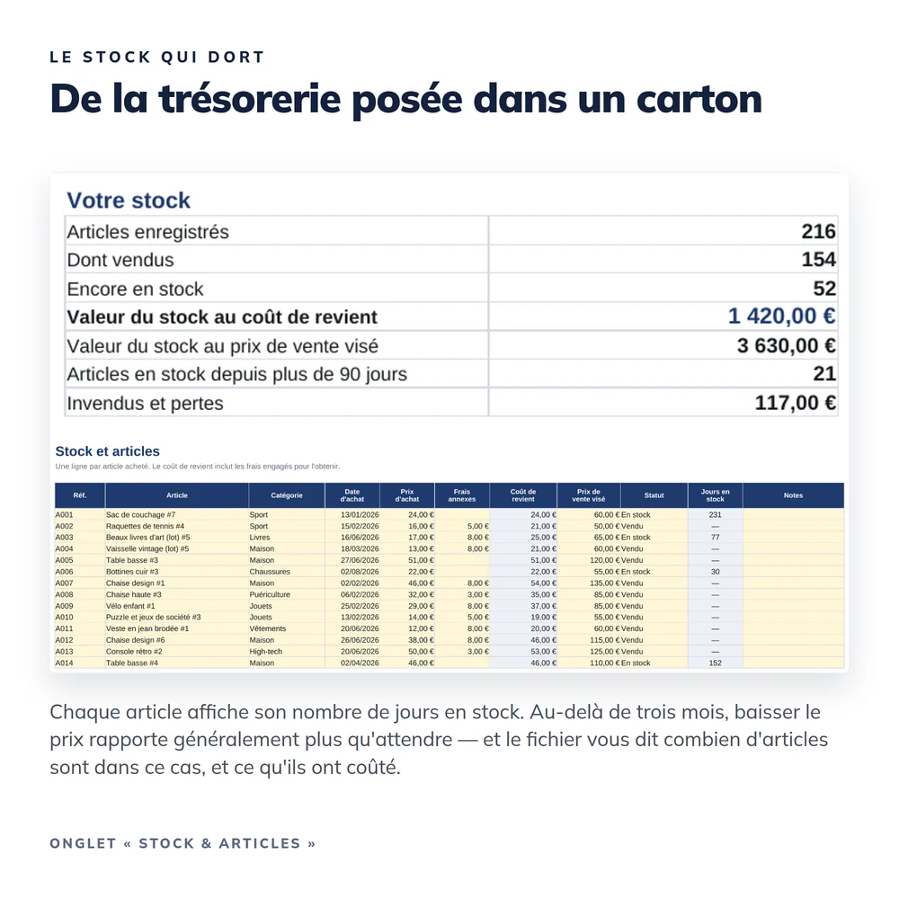 Tableau de bord Vente en Ligne 2026 5