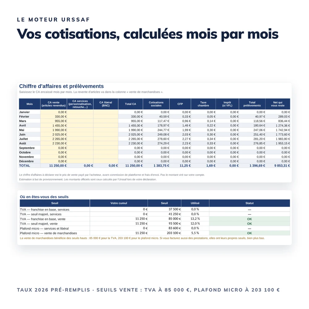 Tableau de bord Vente en Ligne 2026 6
