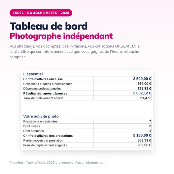 Aperçu — Tableau de bord Photographe 2026
