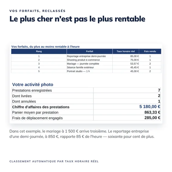 Pack Pilotage Photographe 2026 — aperçu 2