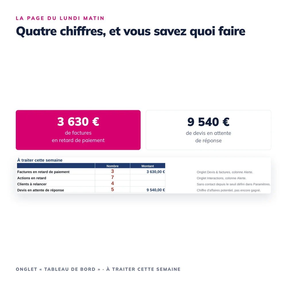 CRM Client Micro-Entreprise 2026 2
