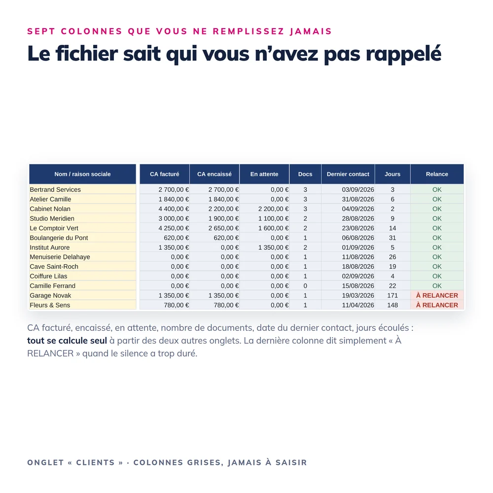 CRM Client Micro-Entreprise 2026 3