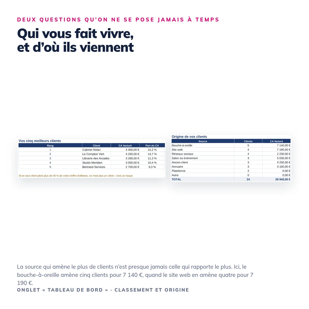 CRM Client Micro-Entreprise 2026 6