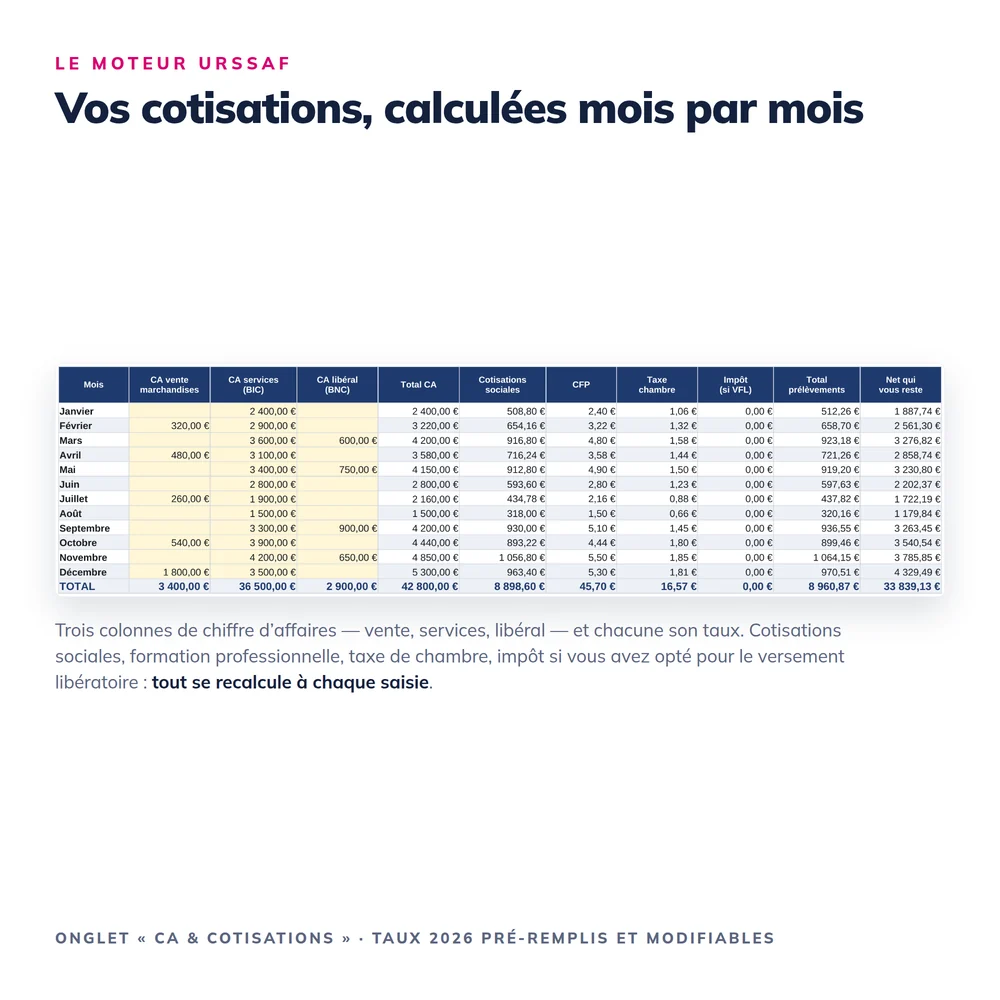 Tableau de bord Micro-Entreprise 2026 4
