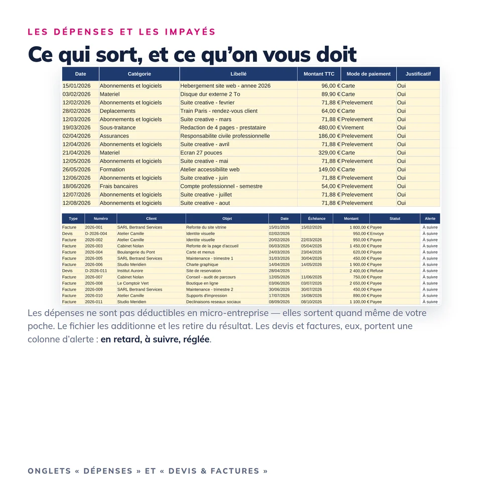 Tableau de bord Micro-Entreprise 2026 6