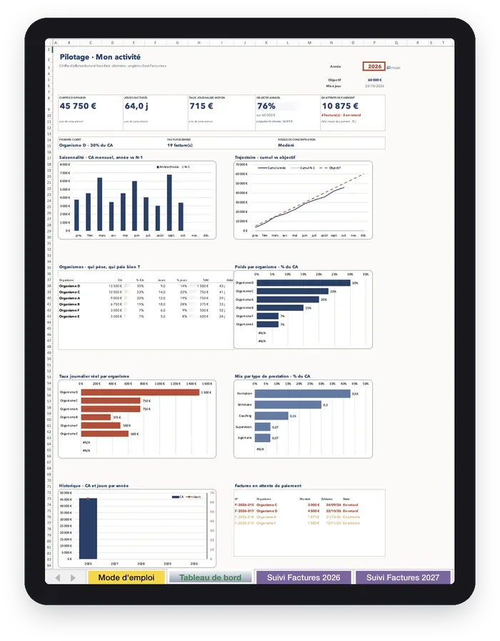 Le tableau de bord de la matrice des paiements sur une tablette, avec des données d'exemple