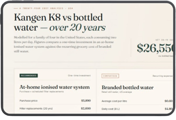 Kangen Water Savings