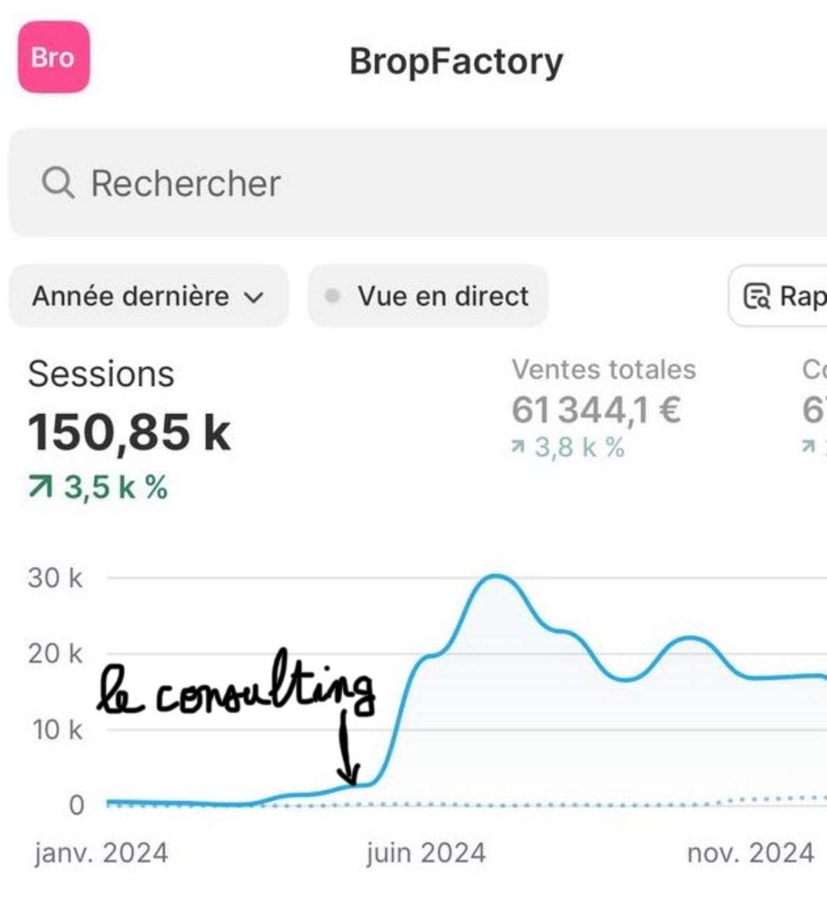 Dashboard BropFactory