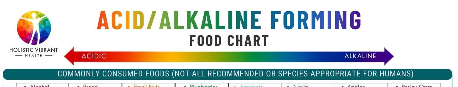 Acid-alkaline forming food chart