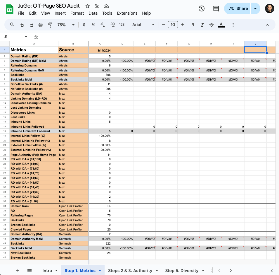 JuGo off-page SEO audit metrics