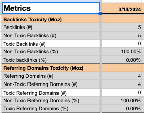 JuGo Backlink toxicity: Spam Score from Moz