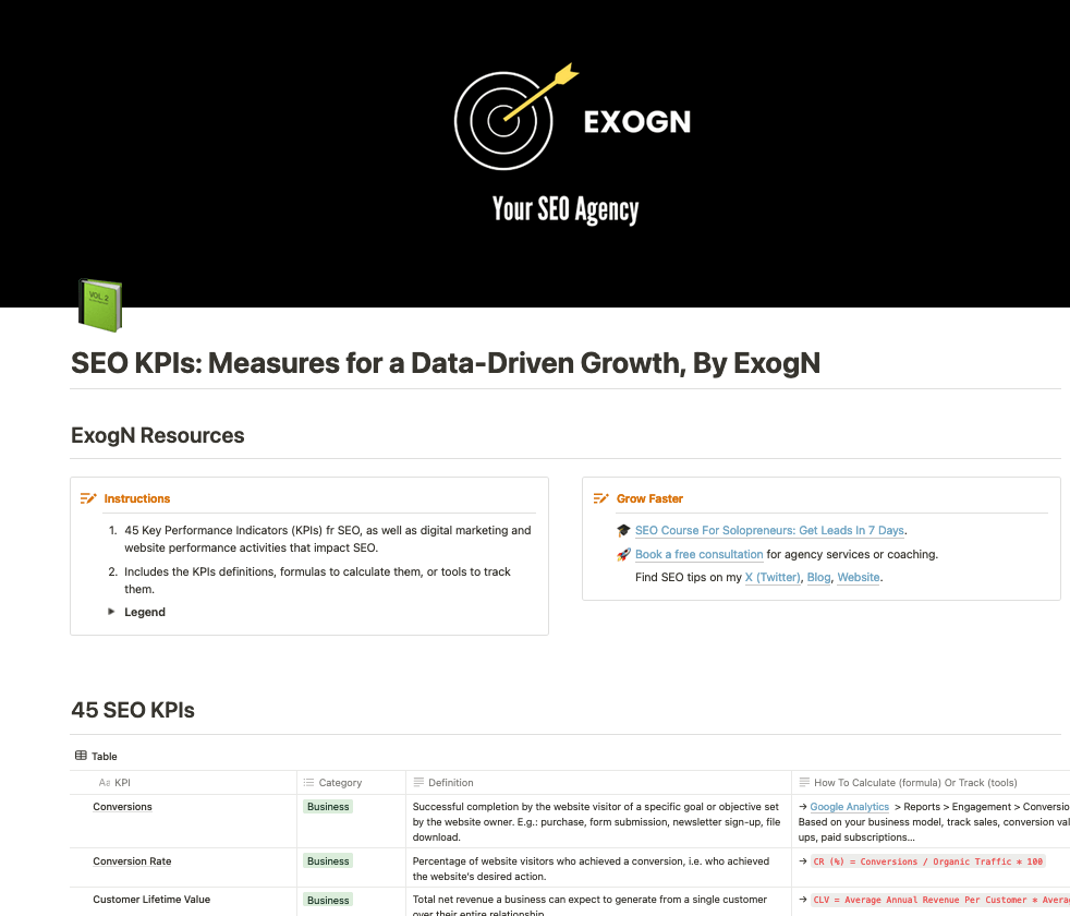 List of the SEO key performance indicators (KPI) to measure search engien optimization efforts.