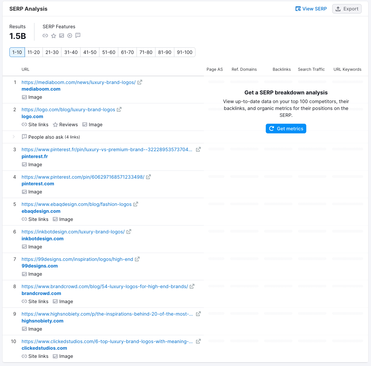 Semrush SERP analysis results that shows the list of SEO competitors for the keyword "luxury brand logos”.
