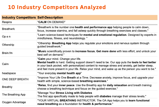 Respira's top 10 breathing app competitors listed with their description