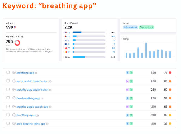 Respira's top 10 breathing app competitors listed with their description