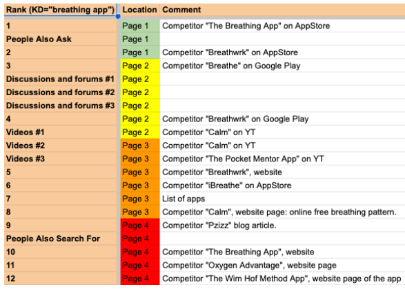 Respira's top 10 breathing app competitors listed with their description