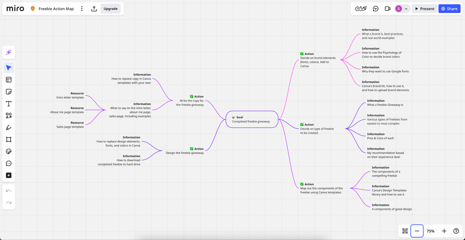 Screenshot of Miro Action Map