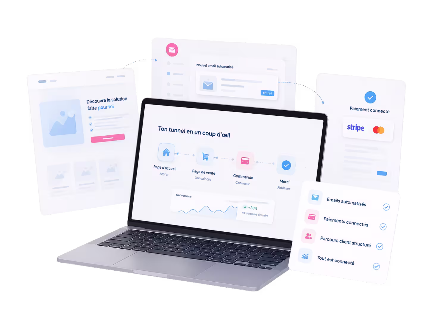 Configuration ecosysteme
