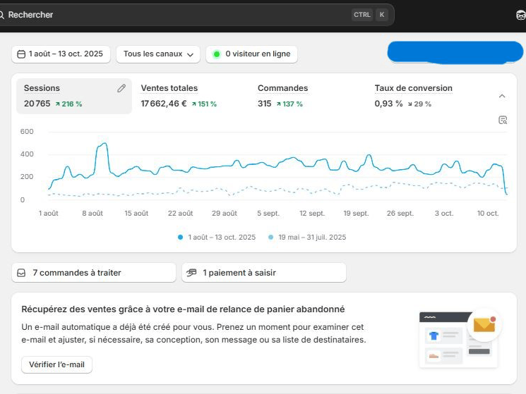 Capture ventes Shopify