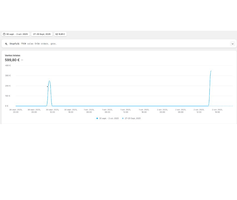 Capture ventes Shopify