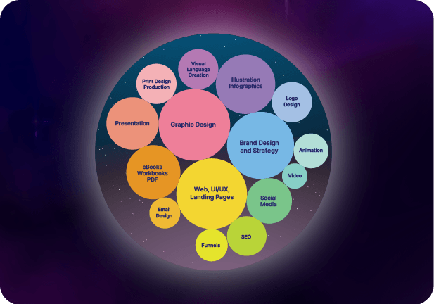 Bring Everything You're Passionate About Together In Your Brand Universe