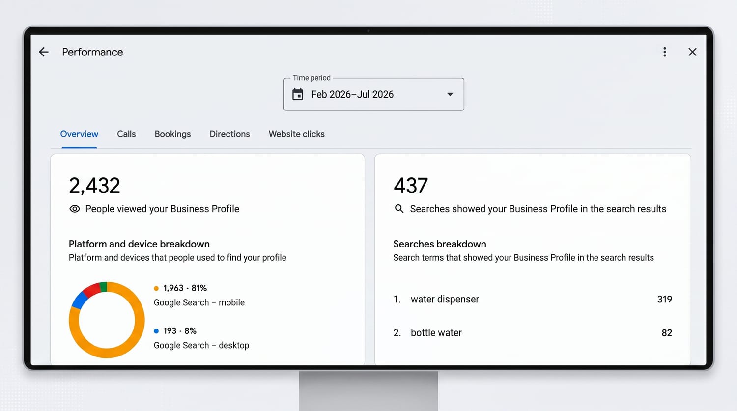 Google Business Profile performance dashboard