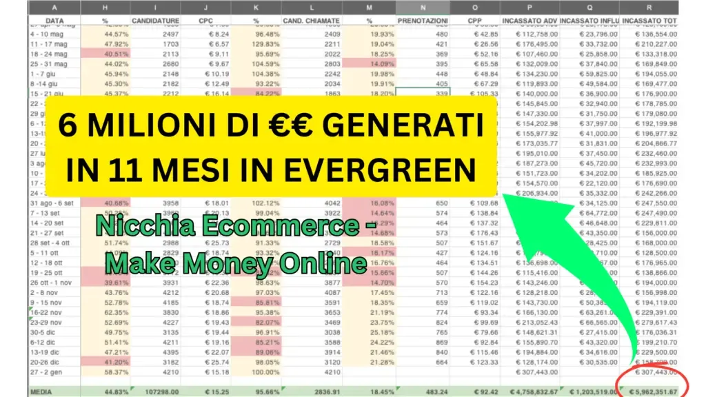 Risultato cliente