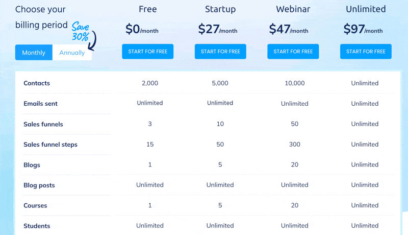 Pricing tier from systeme.io as of Jun 21, 2024