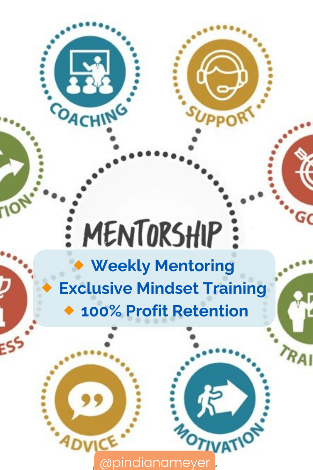 Weekly Mentorship from Six Figure Earners about Mindset, Social Media Marketing, and more