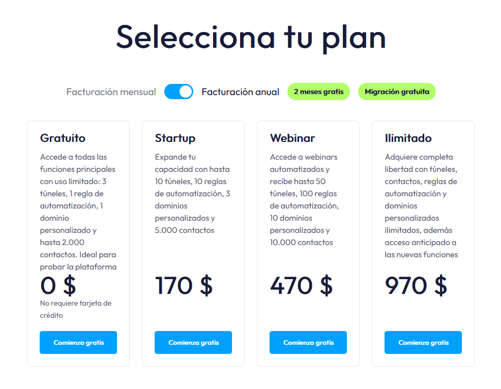 Systeme.io Planes Anuales con Descuento