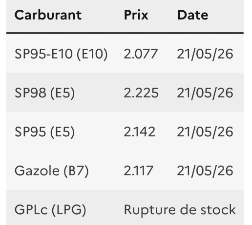 Prix carburants France — 21 mai 2026