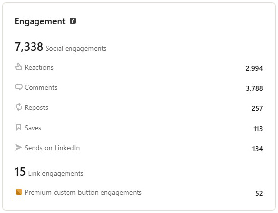 Engagement Analytics